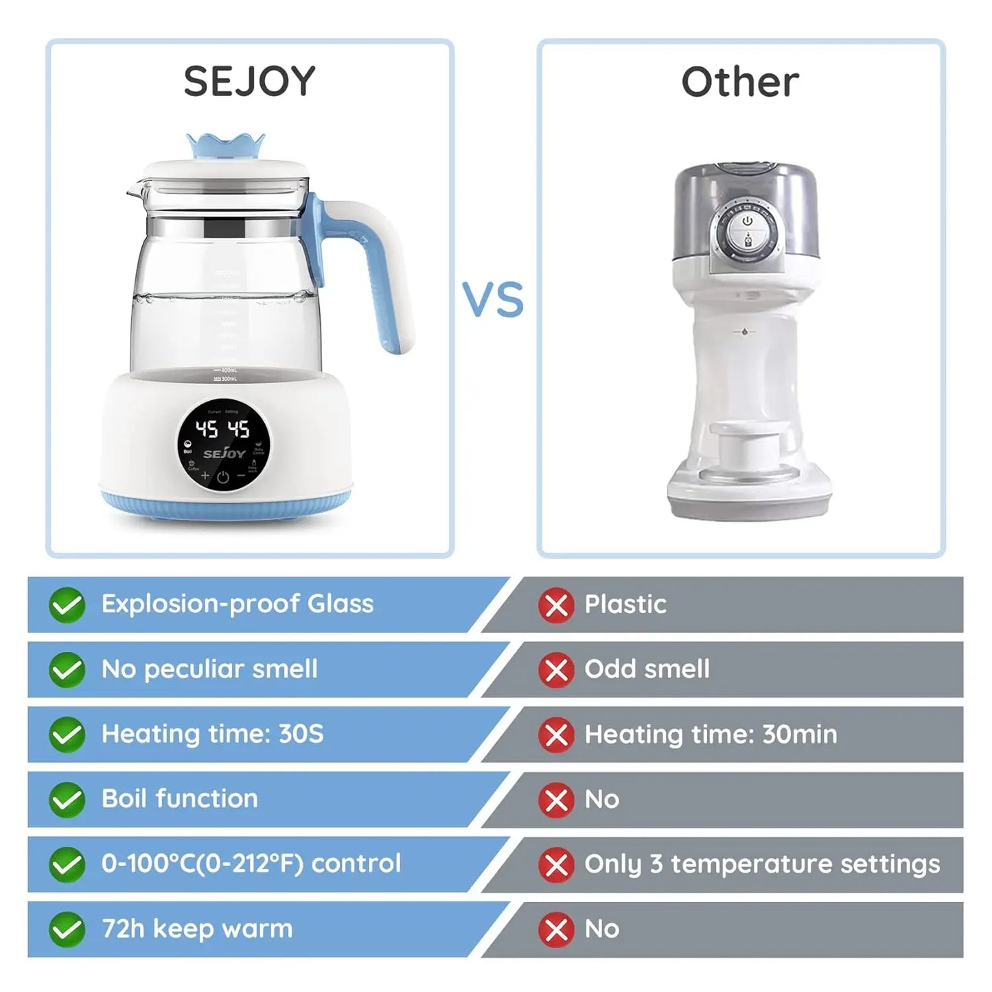 Sejoy Electric Milk Bottle Warmer  Infant Thermostatic Milk Modulator Baby Formula Kettle Automatic Warmer Feeding Bottle - Loving Babies & Pets Shop