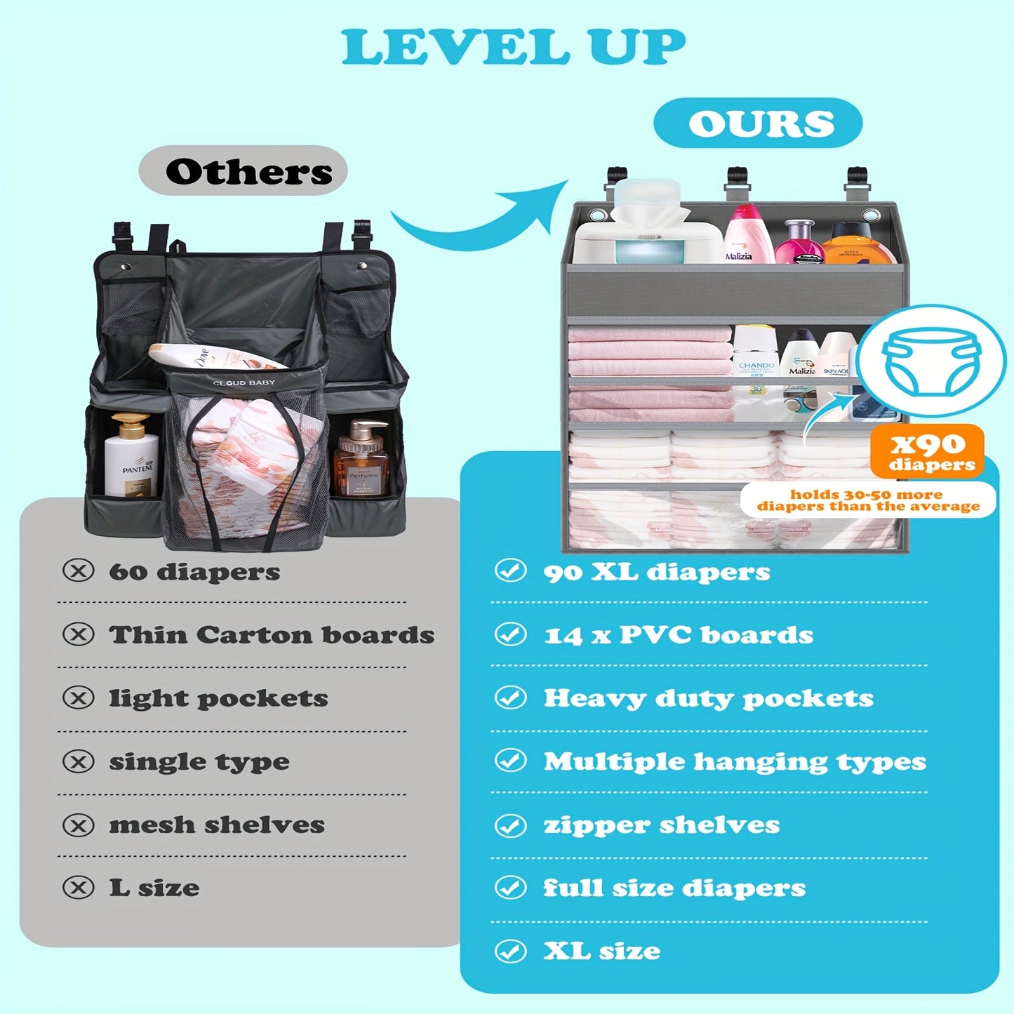 Hanging Diaper Caddy Organizer - Multiple Pockets, Baby Organizer For Nursery Accessories Changing Table Organizer And Diaper Storage - Gray - For New Parents - Suitable for Nursery, Bathroom & Changing Table - Perfect Gift f