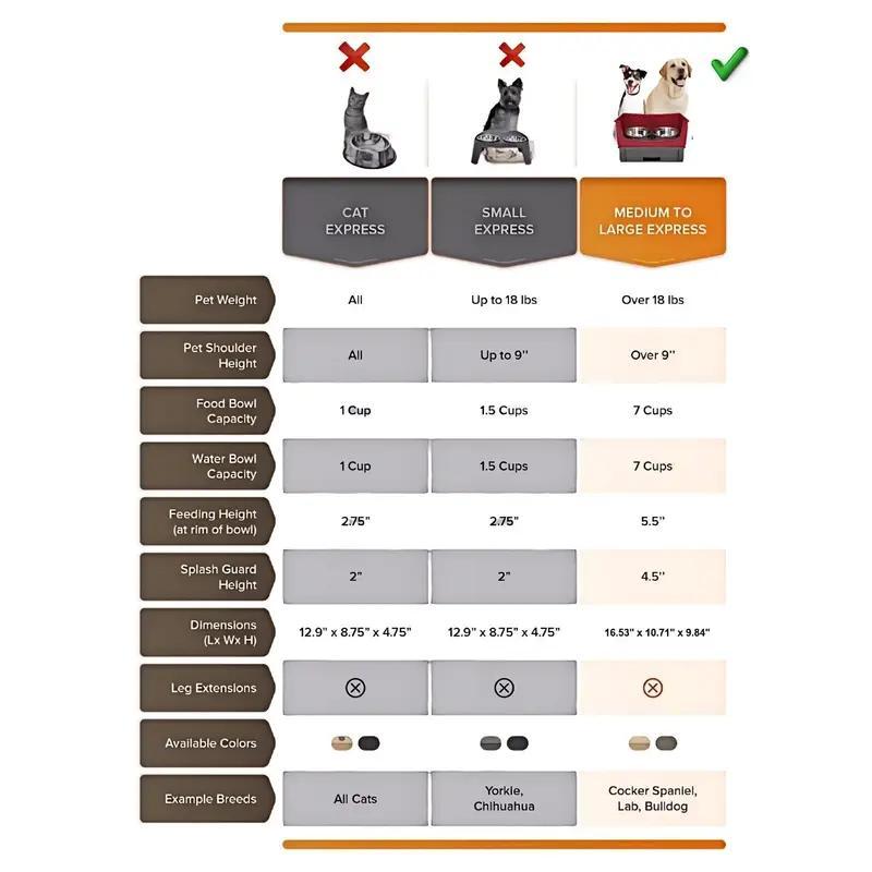 Elevated Dog Bowl Stand Set with Stainless Steel Bowls and Mess Proof Design in Grey