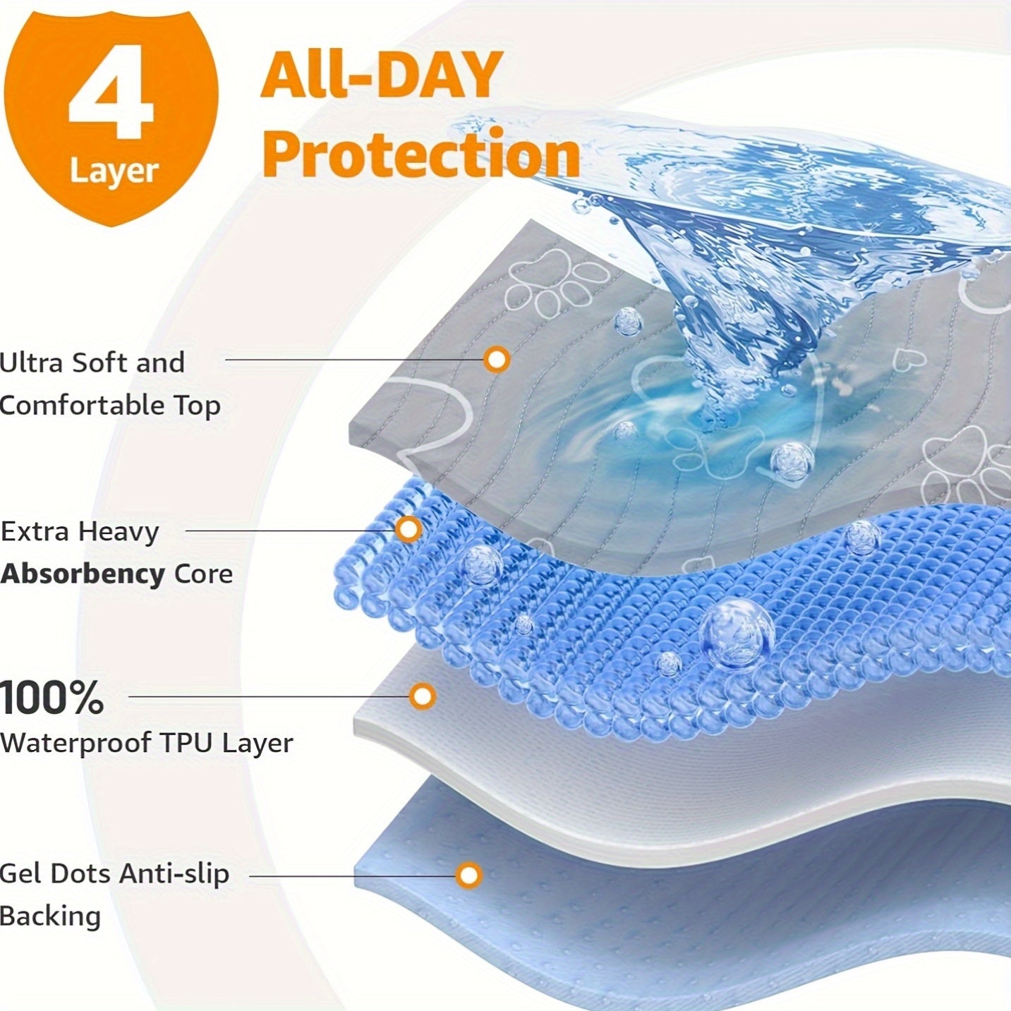 Comfortable Non-Slip Washable Pet Mat for Dogs Extra Large Reusable Odor-Resistant Pads