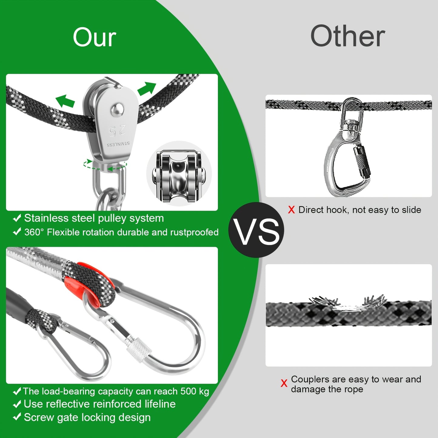 [75ft Portable Dog Tie Out] 75ft Portable Dog Tie Out Cable | Overhead Trolley System With 10ft Runner Lead For Dogs Up To 200lbs | Reflective Dog Lead For Yard, Park, Or Outdoor Adventures