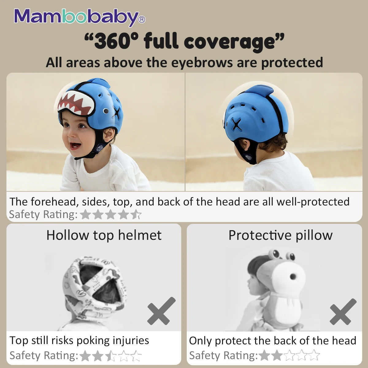 Mambobaby Safe Anti-Shock Baby Helmet for Crawling and Walking Protection for Infants