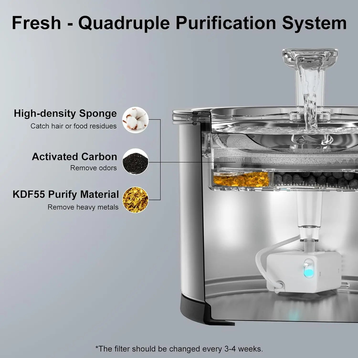 NPET Cat Water Fountain Stainless Steel, 50oz/1.5L Dishwasher Safe Pet Water Fountain with Visible Window Light for Cats - Loving Babies & Pets Shop